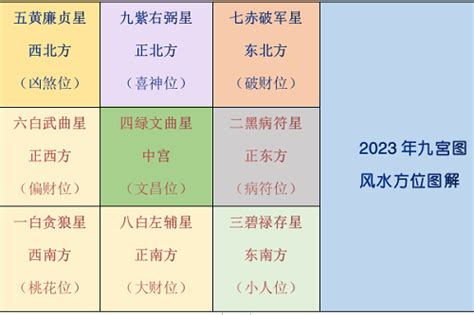 地格11 李居明2023風水擺設